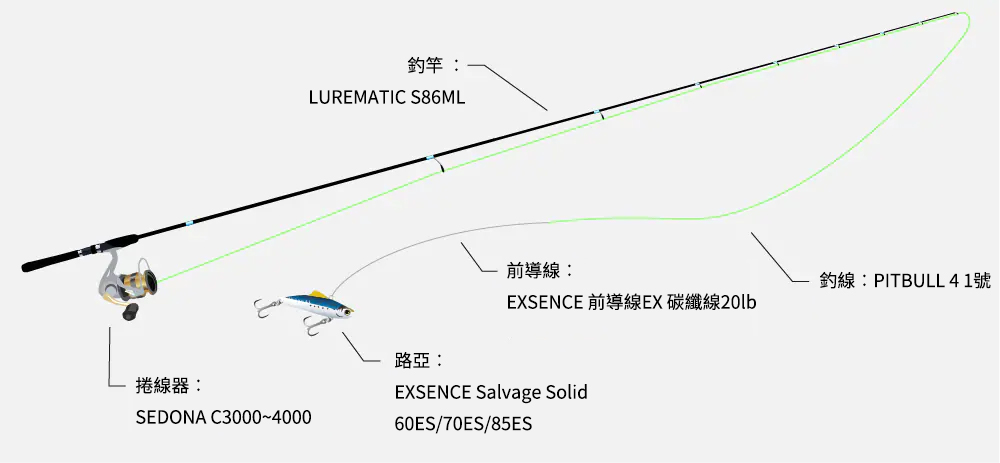 23 LUREMATIC (溪釣．鱒魚款)